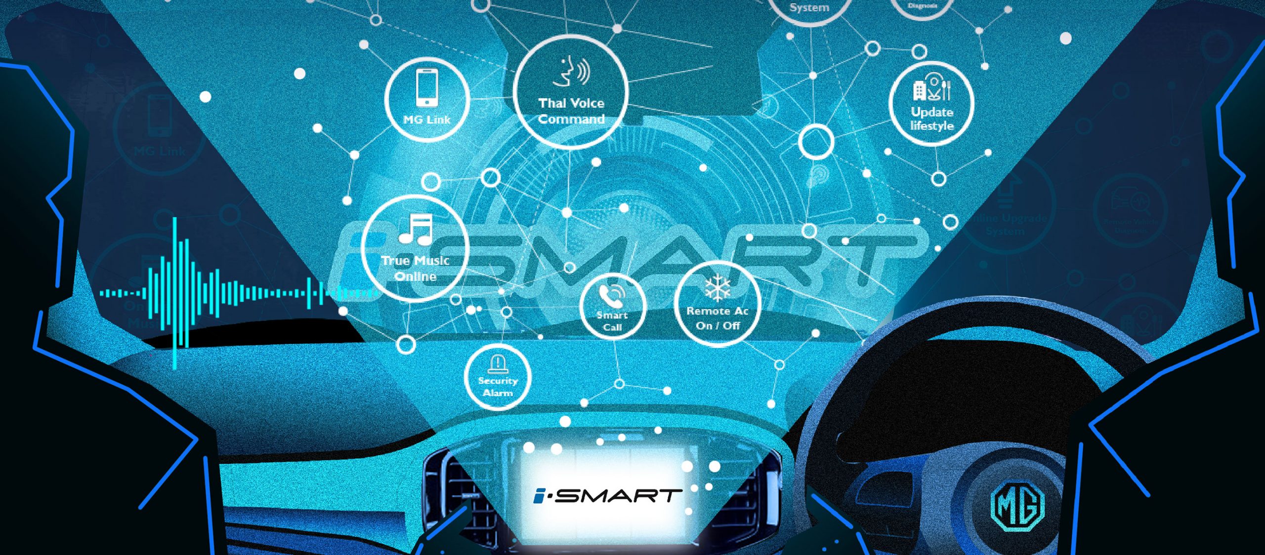 i-SMART : เมื่อเทคโนโลยีหลอมรวมเข้ากับรถยนต์ ผลลัพธ์จะเป็นอะไร?